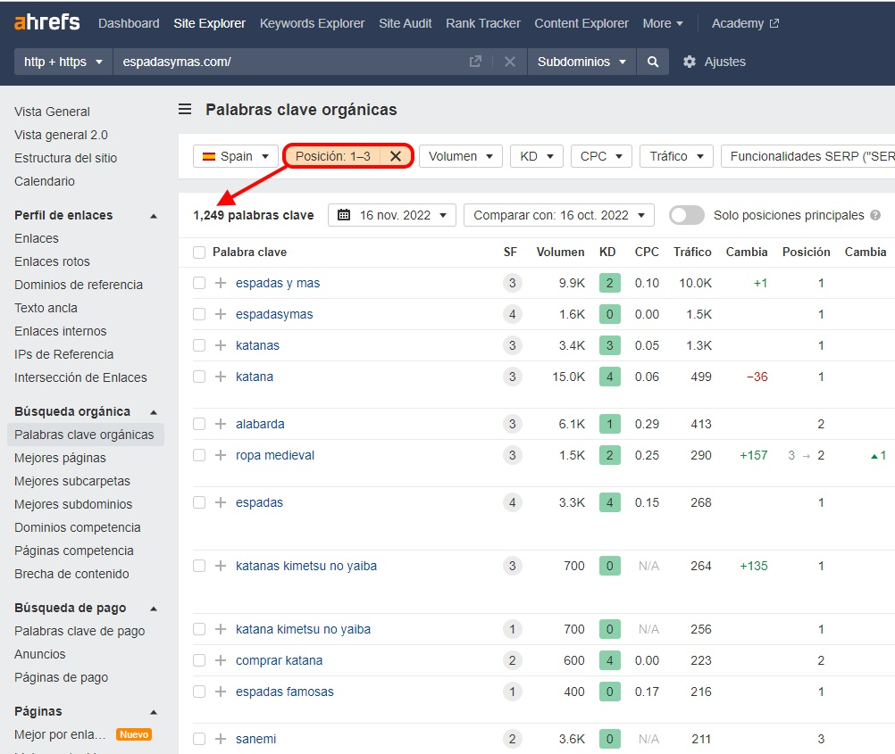 Ahrefs: 1.249 palabras clave de España en posiciones 1 a 3, 16 de noviembre de 2022